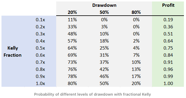 Kelly06-DD table